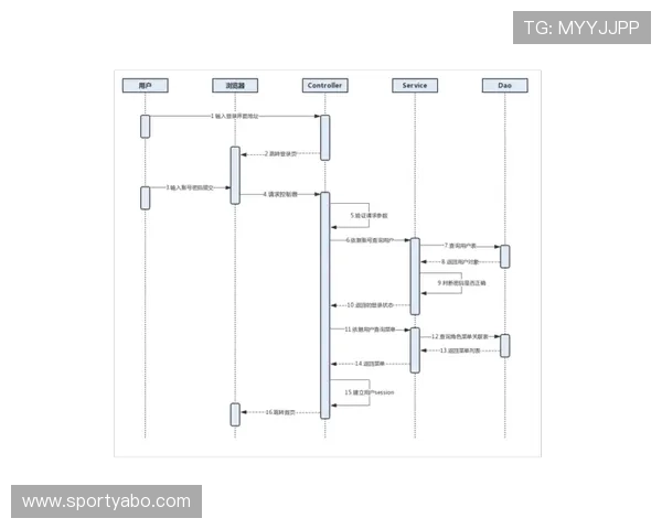 亚博YaBo官网入口：官方入口的多平台访问方式与用户登录流程详解