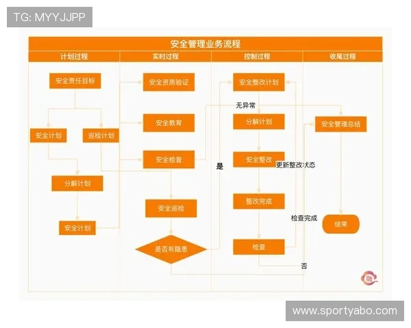 亚博体育真人平台安全保障措施:保障玩家资金与个人信息安全的关键策略 亚博体育真人平台安全保障措施:保障玩家资金与个人信息安全的关键策略