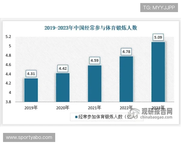 亚博体育线上手机版丰富的体育项目，满足不同用户的多样需求