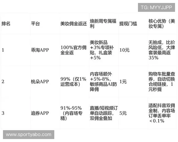 亚博标准网投最新优惠政策，享受更多专属福利与高额返利