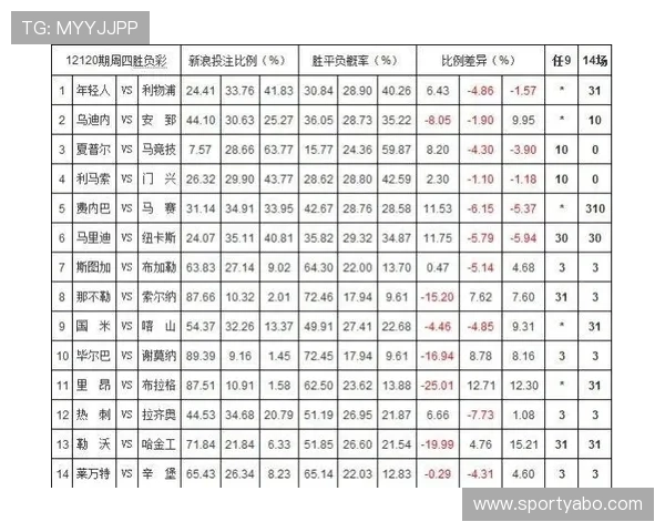 深入了解亚博体育滚球盘的赔率分析技巧帮助用户做出科学投注决策