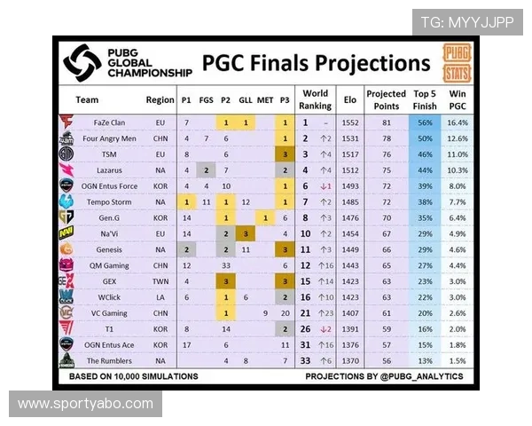 yabo体育app丰富的赛事数据分析，助您精准预测比赛结果提升胜率