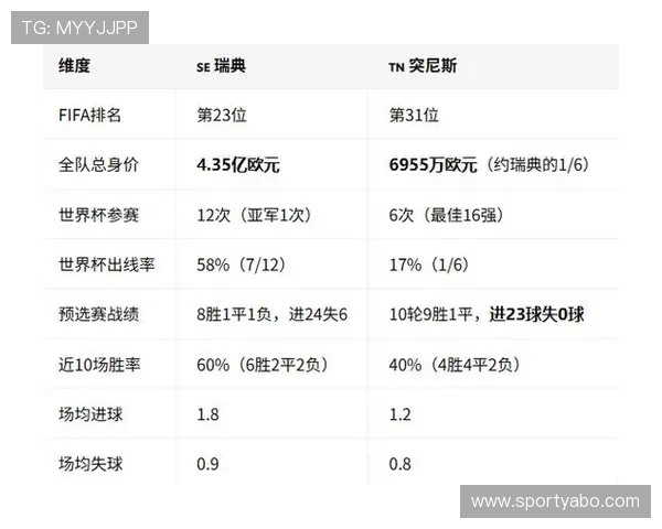 2026年世界杯瑞典与突尼斯比赛日期及相关赛事安排全面解析